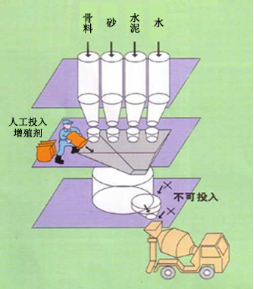 安福专治地下室结露的防水材料